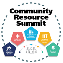 Community Resource Summit