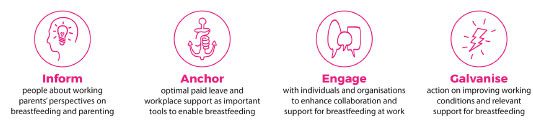 World Breastfeeding Month Goals